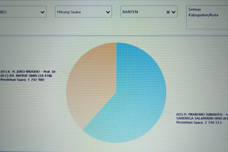 Rutan Salemba sudah terima logistik Pemilu 2024