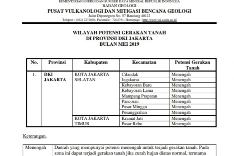 BPBD DKI Imbau Warga Waspadai Pergerakan Tanah Pada Mei ANTARA News