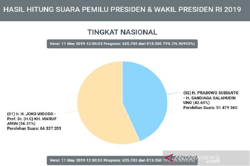 Rutan Salemba sudah terima logistik Pemilu 2024