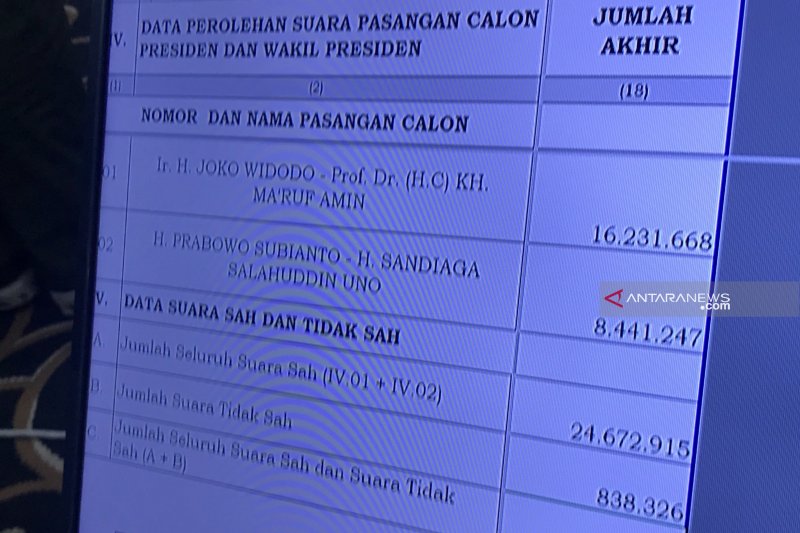 Rutan Salemba sudah terima logistik Pemilu 2024