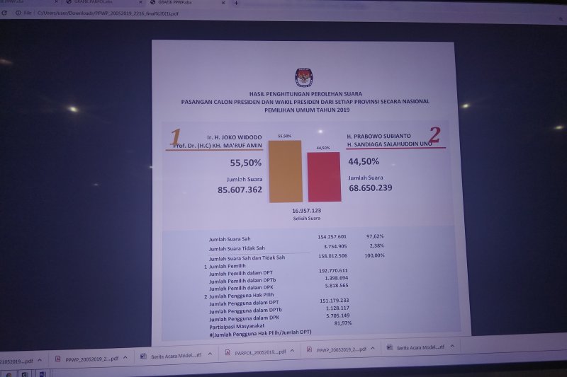 KPU siap tetapkan capres-cawapres terpilih