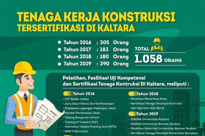 1.058 Tenaga Kerja Kontruksi Tersertifikasi - ANTARA News Kalimantan Utara