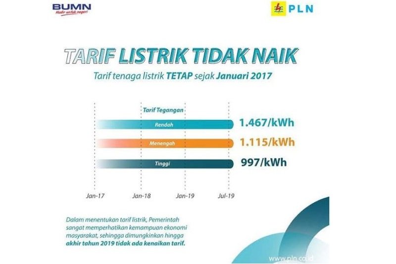 Tarif Listrik Tidak Naik