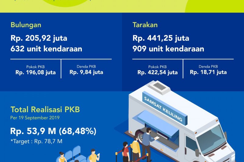 Pemprov Operasikan Bus Samling di Nunukan dan Malinau