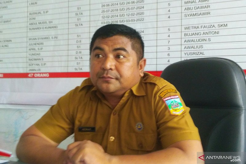 Pilwana serentak Solok Selatan ditunda jadi tahun 2022, ini pertimbangannya