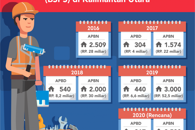 Tahun Depan, 2.767 Rumah Warga Dibantu Rehab