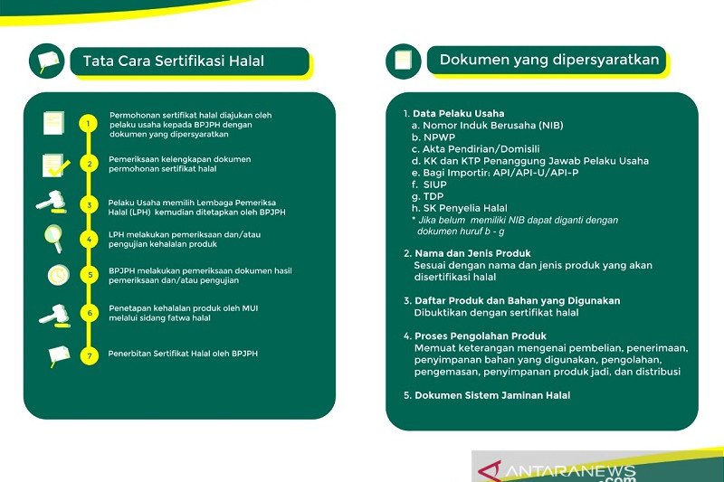 Tiga jutaan UMKM Riau potensial urus sertifikasi halal