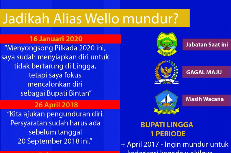 Bupati Lingga bakal mundur lagi