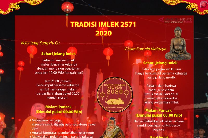 Tradisi Hari Raya Imlek