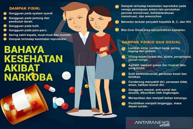 Satresnarkoba Polresta Banjarmasin Berikan Imbauan Tentang Bahaya Narkoba Antara News Kalimantan Selatan