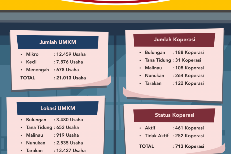 659 Pelaku UMKM akan Ditempa Sepanjang 2020