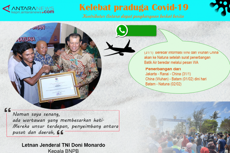 Infografik Kelebat praduga Covid 19