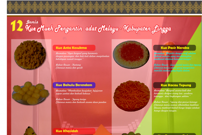 Infografik: Nama unik kue muih pengantin Melayu Lingga