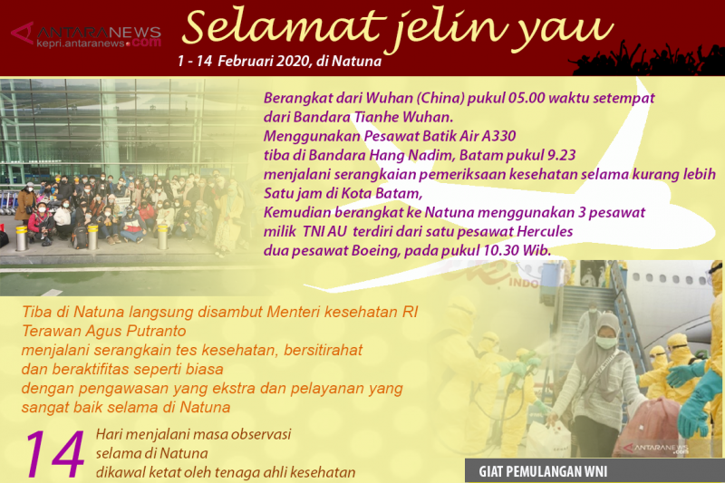 Infografik: Selamat jelin yau