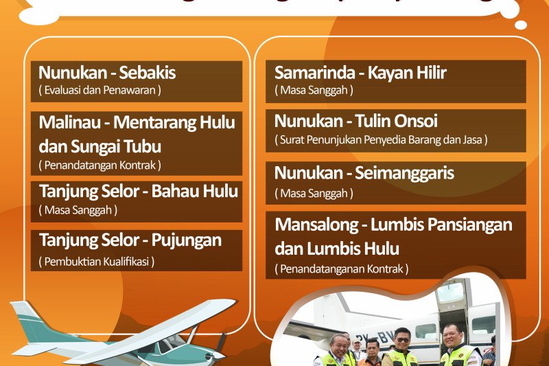 SOA Perintis Tetap Beroperasi Normal