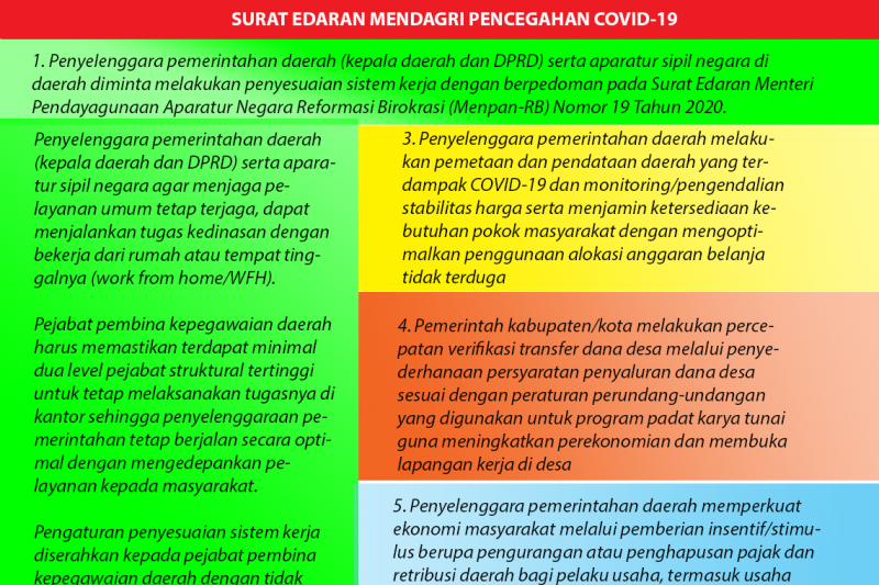 Infografik: Edaran Mendagri tentang penanganan Covid 19