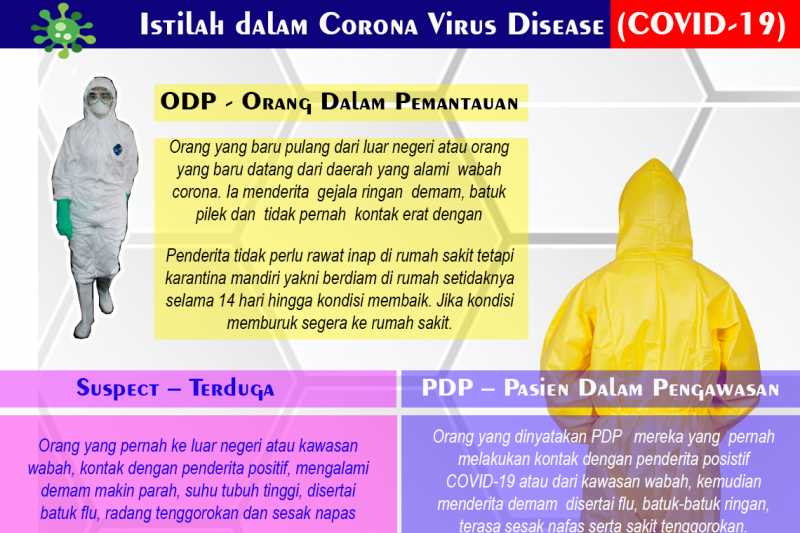 Infografik: Istilah yang sering digunakan pada kasus COVID-19