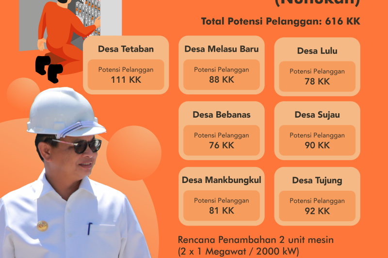Tambah Pembangkit, Ditargetkan Mei Sudah Nyala