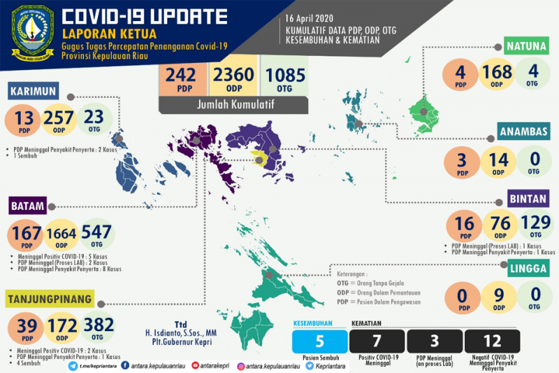 Update COVID-19 hari ini (16/04) di Kepulauan Riau