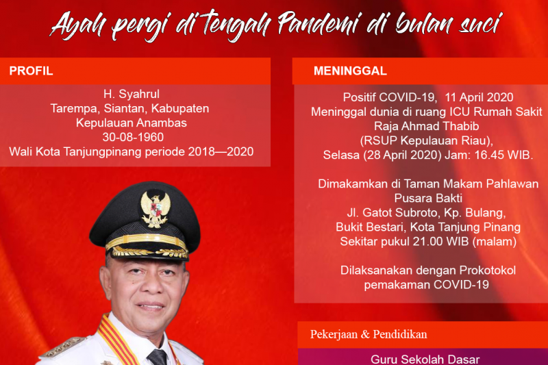 Ayah pergi ditengah pandemi di bulan suci