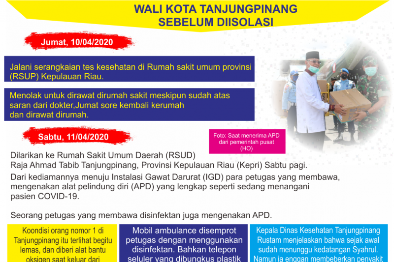 Kegiatan Wali Kota Tanjungpinang sebelum dirawat