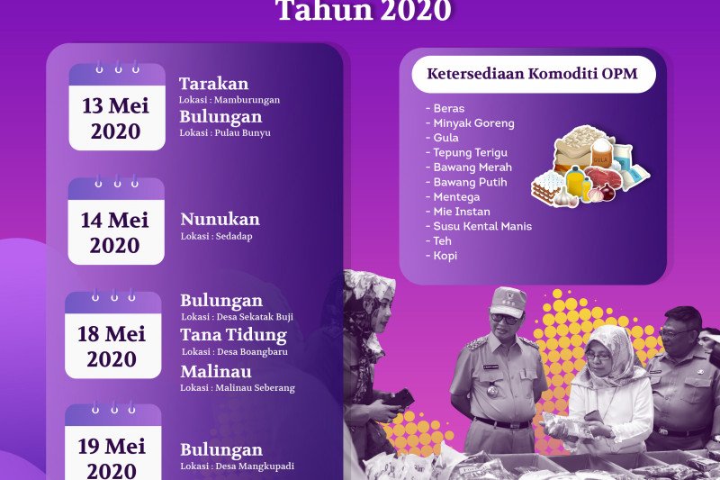 Pasar Murah Dimulai 13 Mei 2020