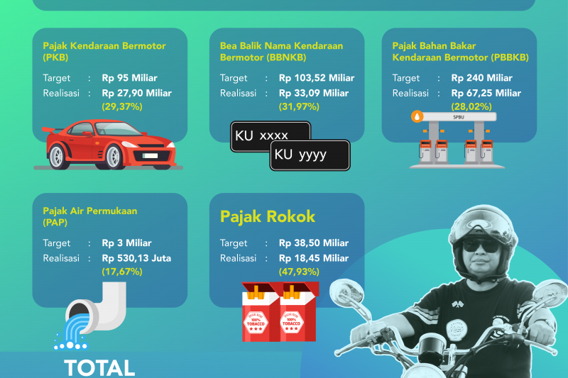 BP2RD Tetap Sarankan Penggunaan Samolnas