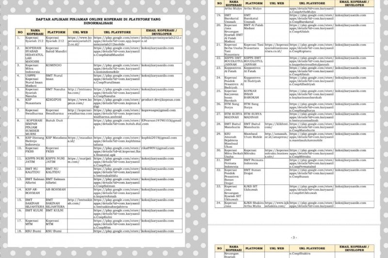 Satgas dan Kemenkop UKM sepakati normalisasi 35 koperasi