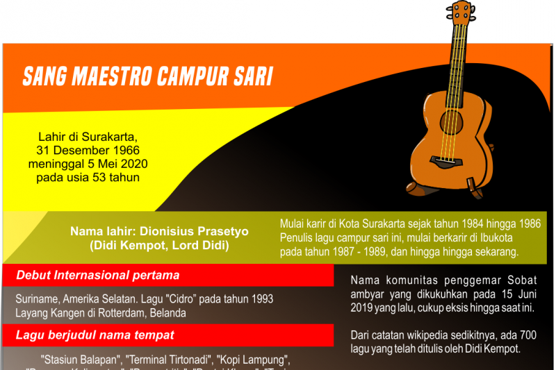 Turut berduka cita atas wafatnya maestro campur sari Didi Kempot