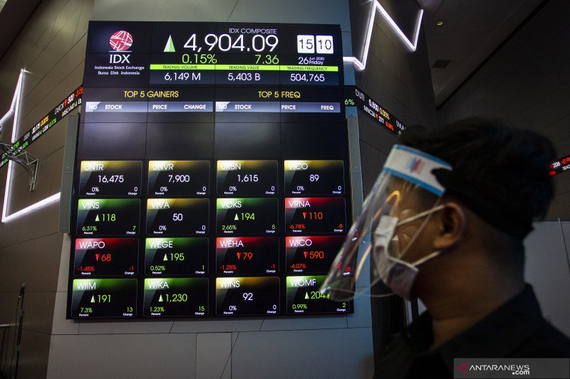 IHSG Rabu dibuka menguat 11,04 poin ke posisi 4.916,43