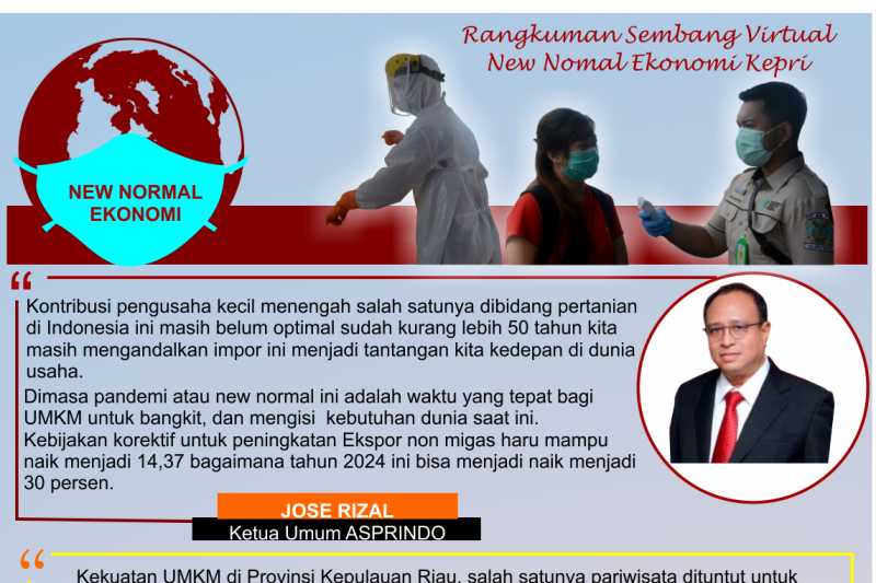 Rangkuman diskusi virtual New Normal ekonomi Kepri