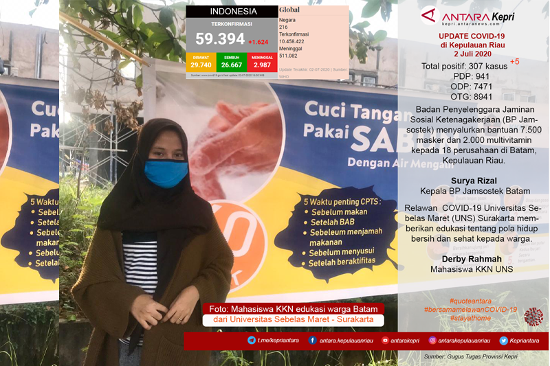 Update COVID-19 hari ini di Kepulauan Riau, (02/07)