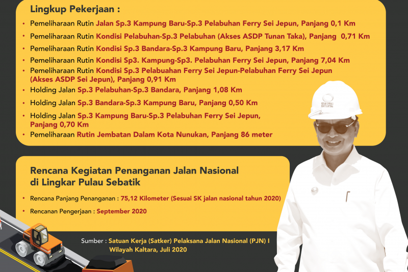 2019, Realisasi Fisik Jalan Nasional 100 Persen