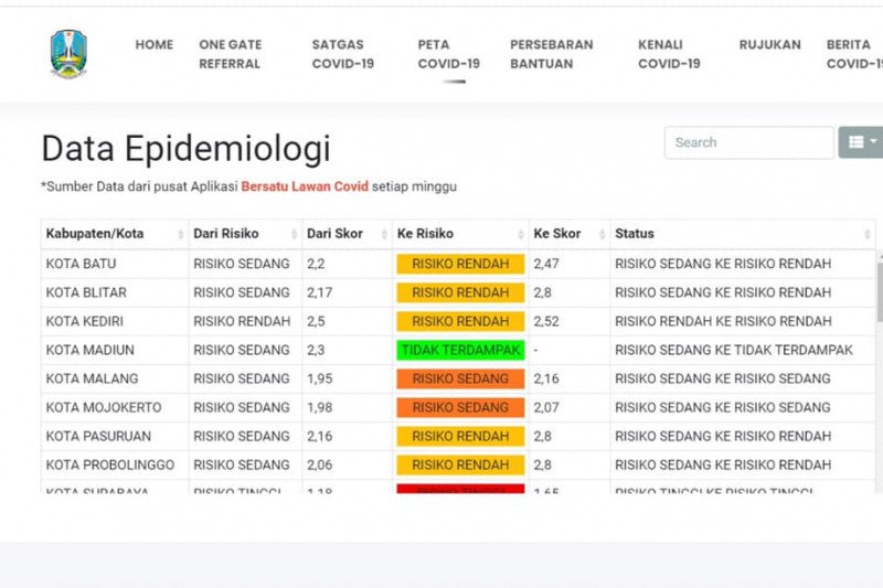 Kota Madiun Kembali Berstatus Zona Hijau Penyebaran Covid 19 Antara News