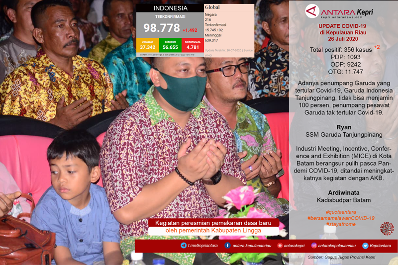 Update COVID-19 di Kepulauan Riau, Minggu (26/07)