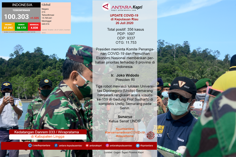Update COVID-19 di Kepulauan Riau, Senin (27/07)