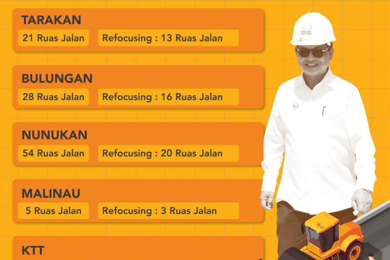 56 Ruas Jalan Lingkungan yang Dibangun Hampir Rampung