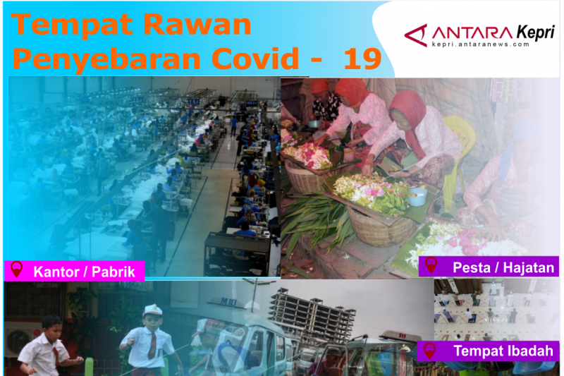 Tempat-tempat rawan penyebaran Covid-19