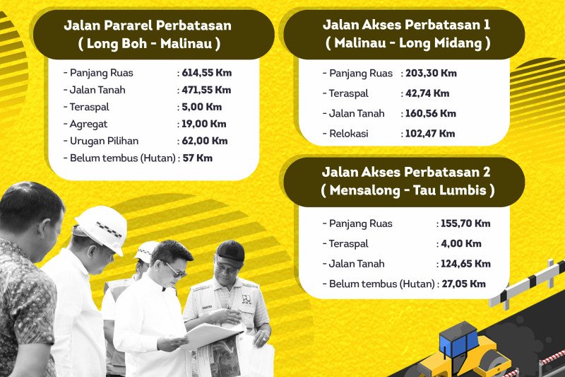 Pembangunan Jalan Perbatasan di Kaltara Tetap Berjalan