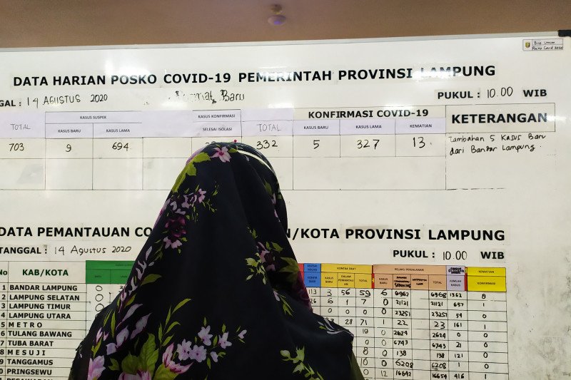 Kasus COVID-19 bertambah lima, semuanya dari Bandarlampung