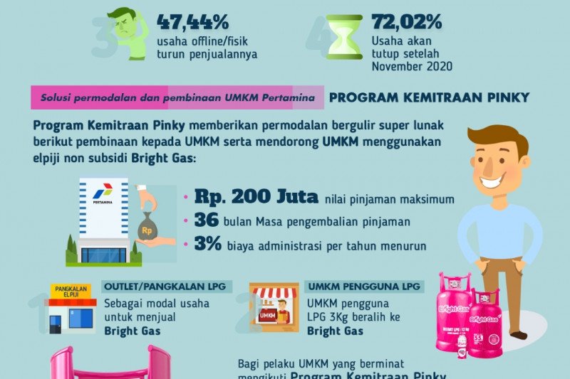 Pertamina issued the Pinky Movement Partnership Program