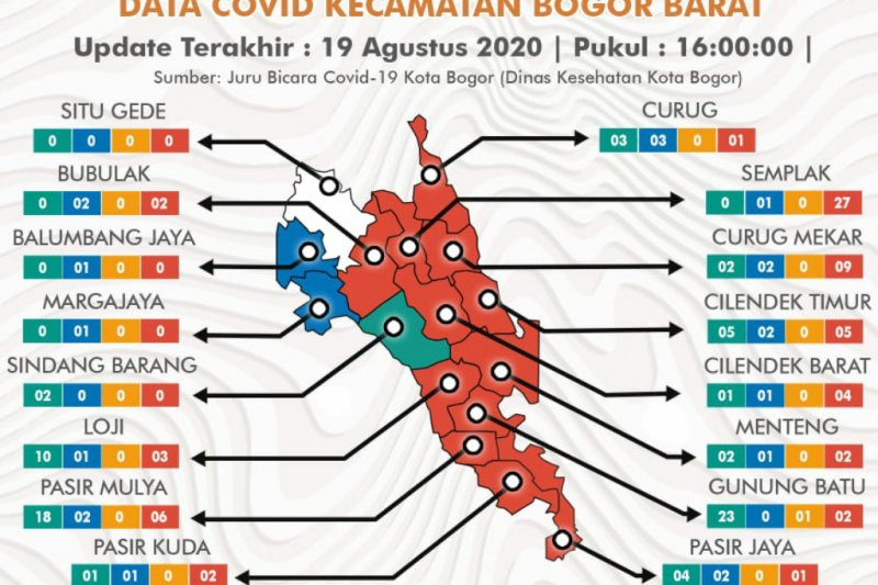 Terdata 35 kasus positif, Semplak daerah paling merah di Kota Bogor