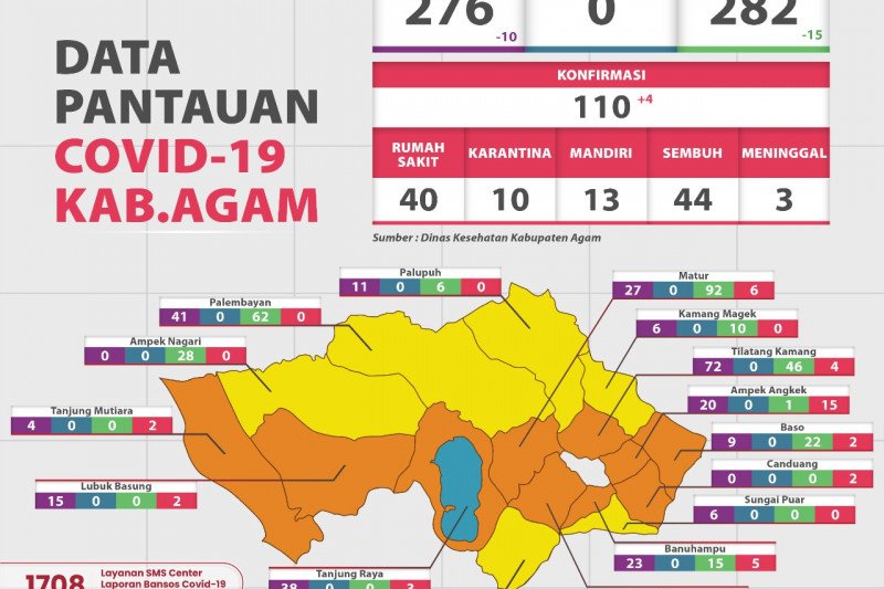 Pasien positif COVID-19 tambah 3.807 menjadi 474.455 orang