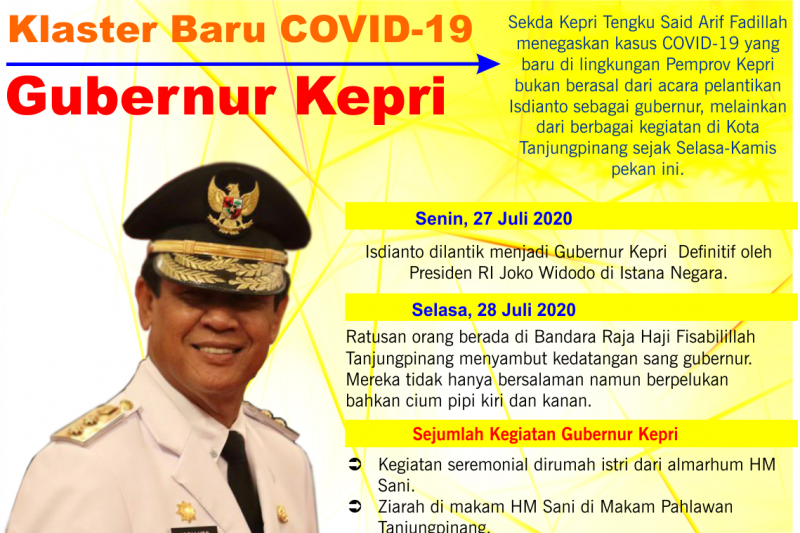 Klaster baru dari Gubernur