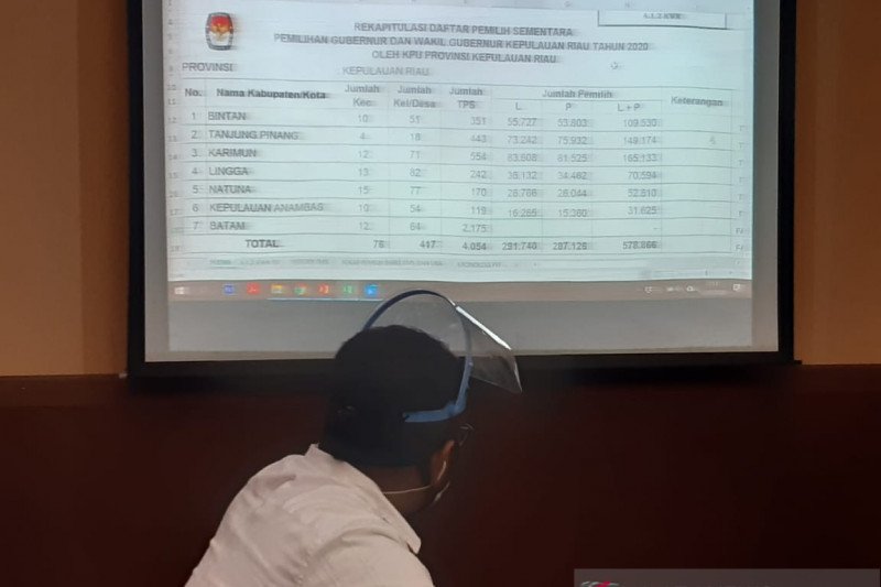 Pemilih sementara Pilkada Kepri ditetapkan 1.163.557 orang