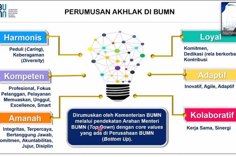 Akhlak bumn adalah