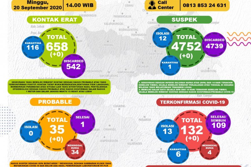 Ribuan warga Kabupaten Sukabumi jalani pemeriksaan usap massal