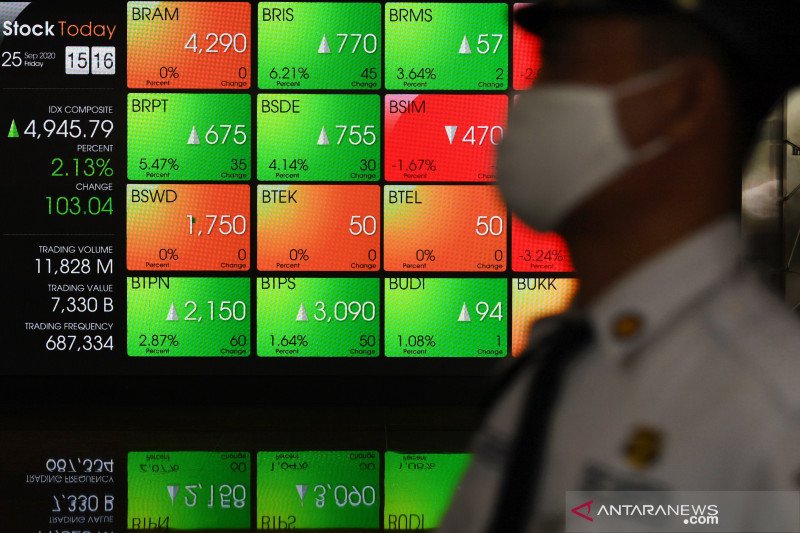 IHSG BEI ditutup menguat seiring ekonomi domestik yang tunjukkan pemulihan