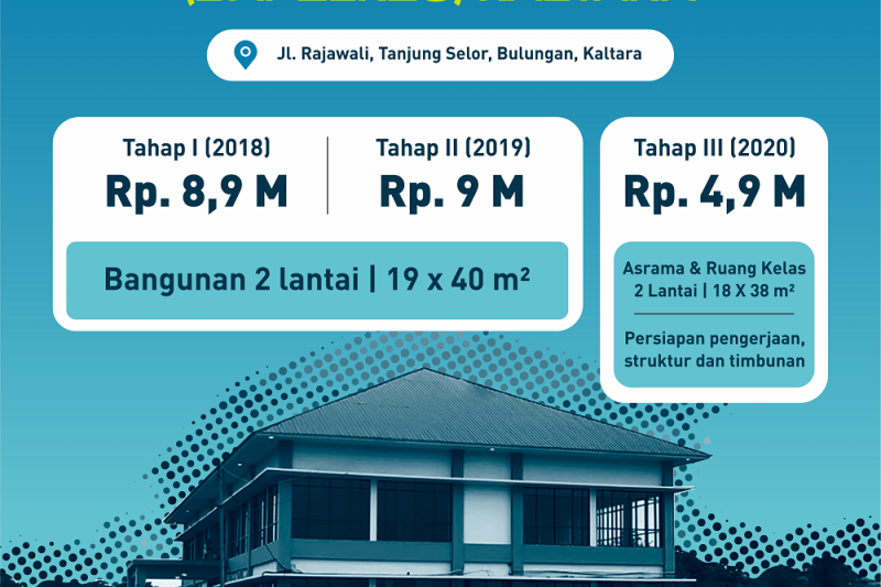 Pembangunan Tahap III Balpekes Dimulai