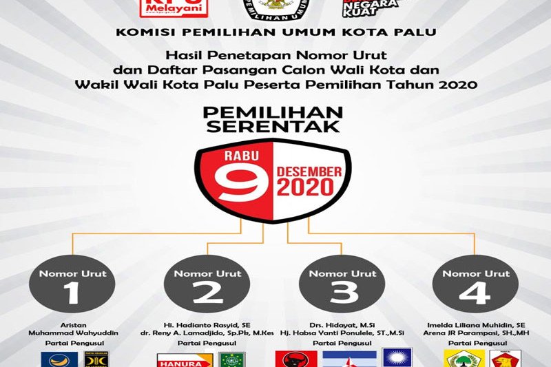 Komisi Pemilihan Kota Palu